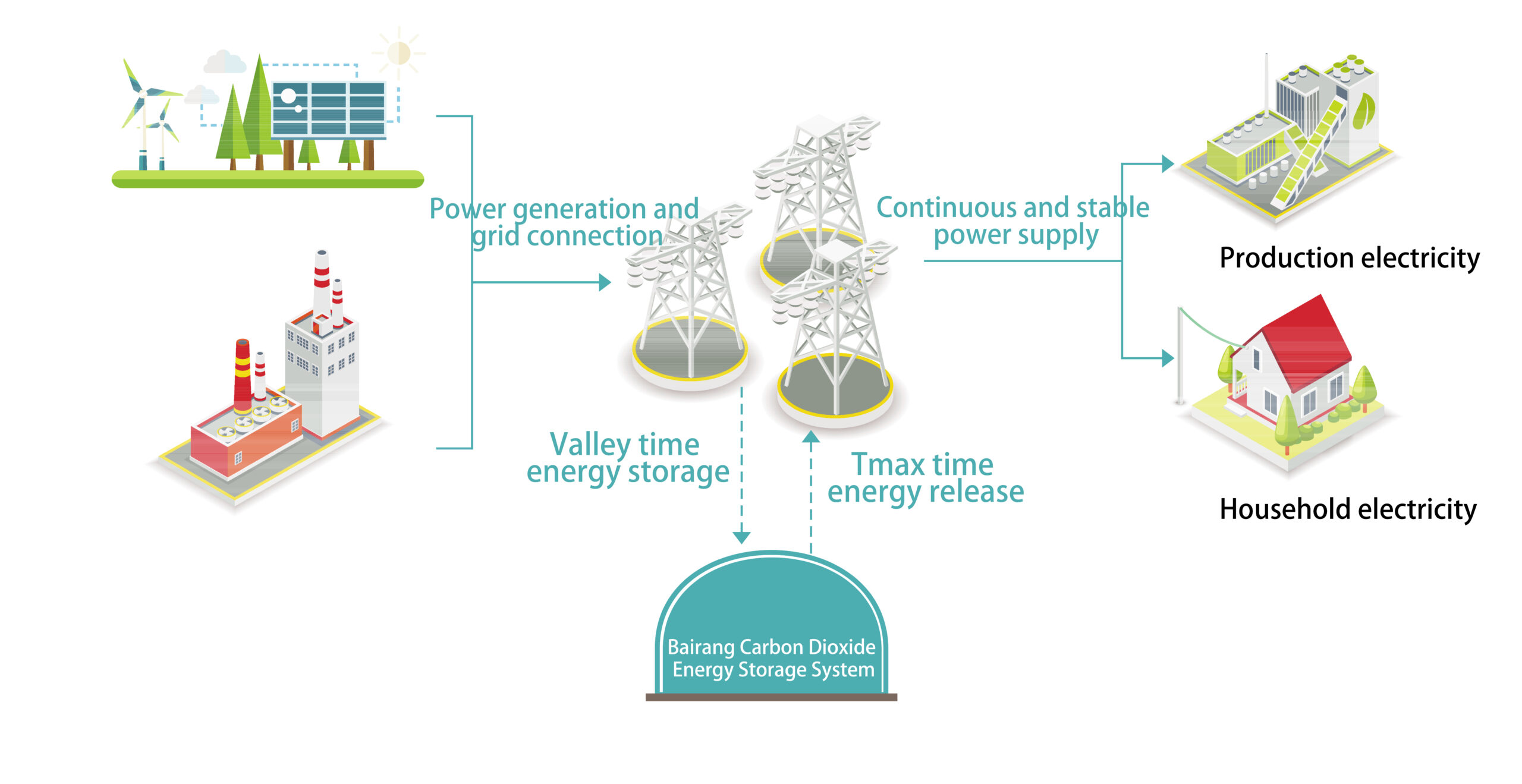 grid side energy storage 01 en 02 scaled