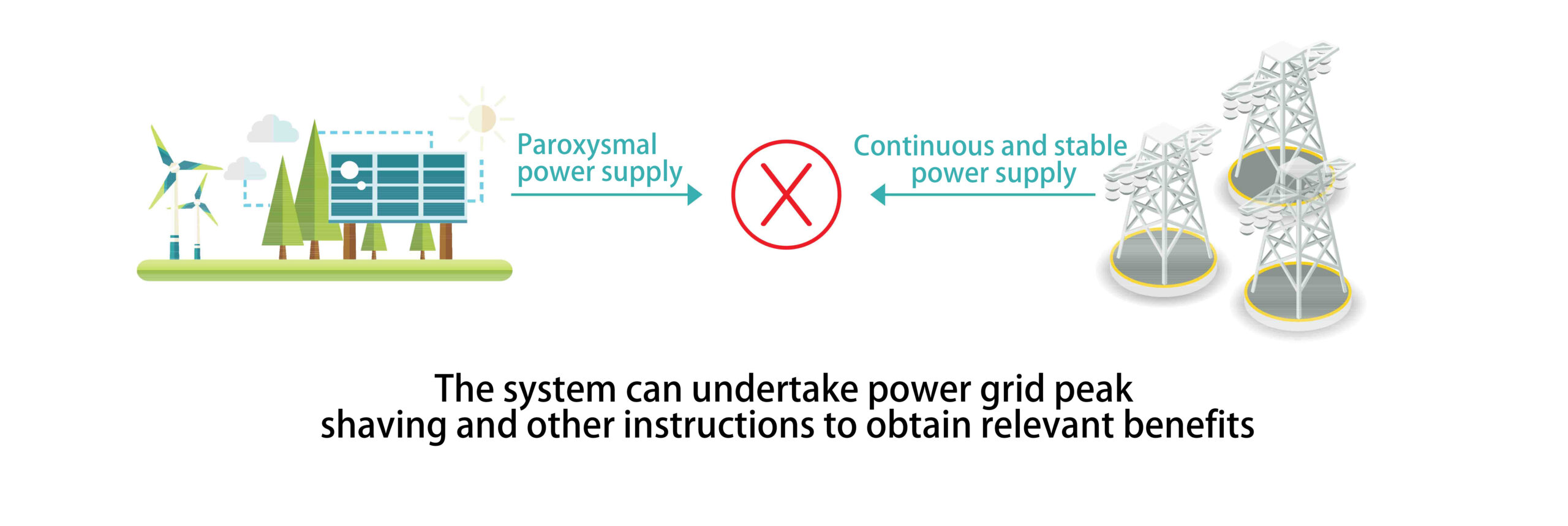 power side energy storage 01 en 01 scaled