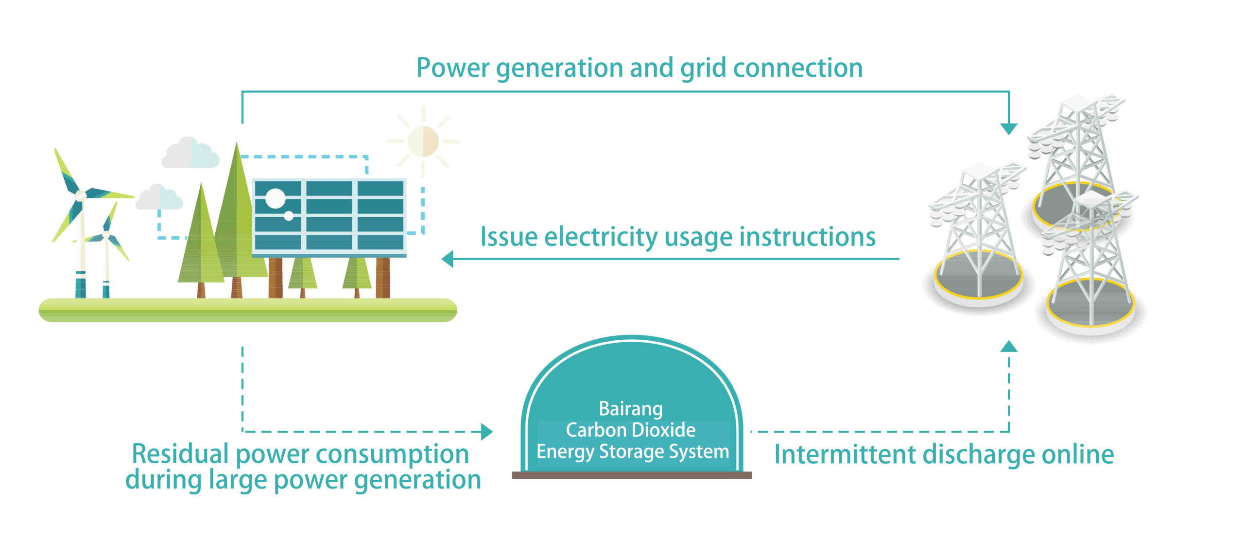 power side energy storage 01 en 02 scaled