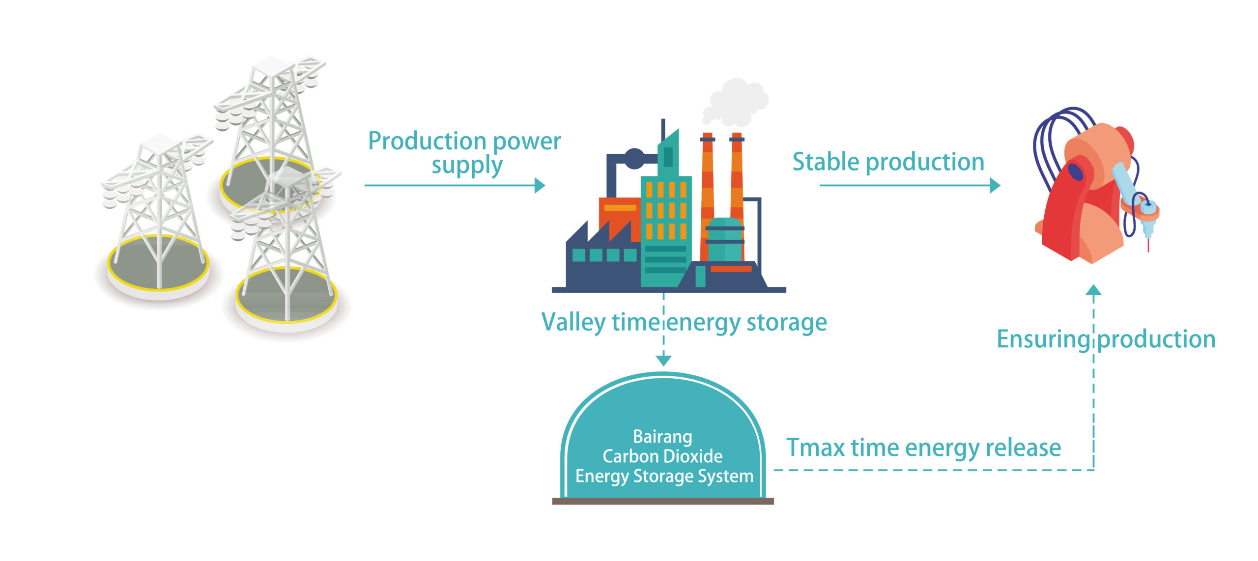 user side energy storage 01 en 02 scaled